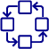 Solutions across Processing Value Chain