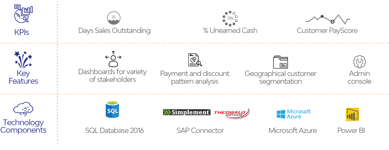 RedAxis Components