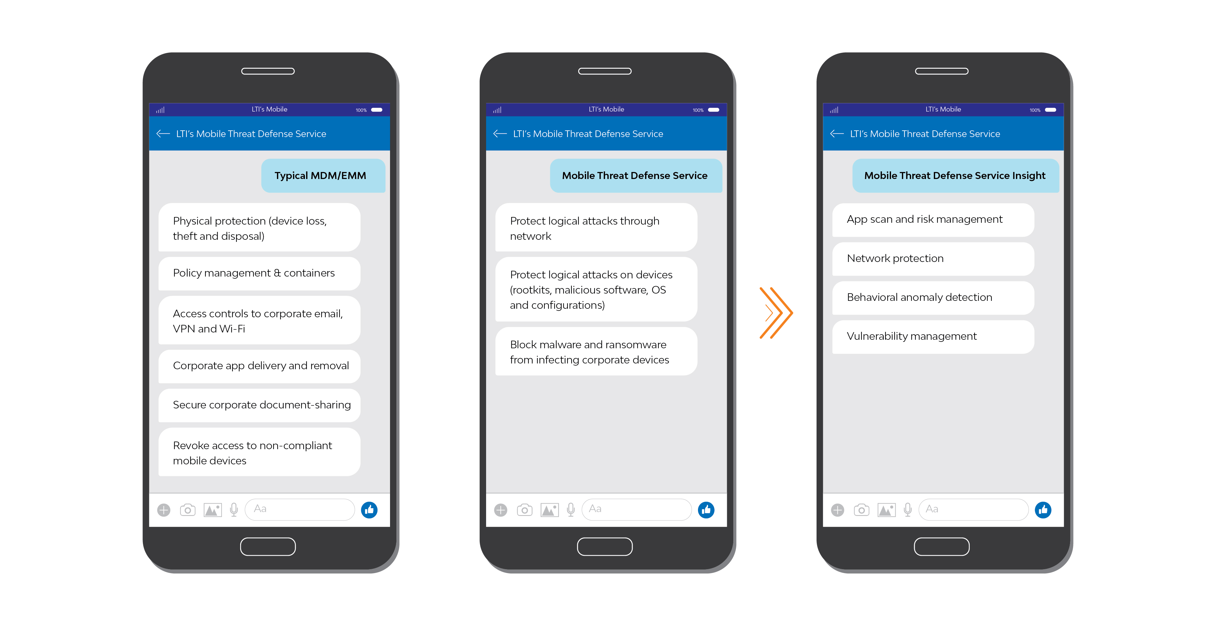 Mobile Threat Defense