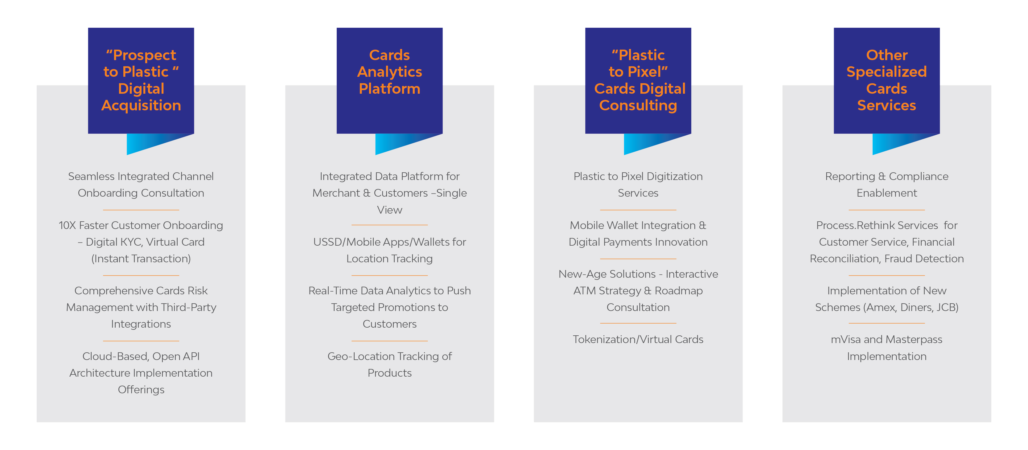 Cards Consulting Services - Infographic 160818-01