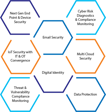 Consulting & Transformation Services