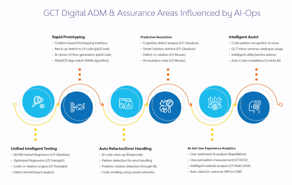 Digital ADM