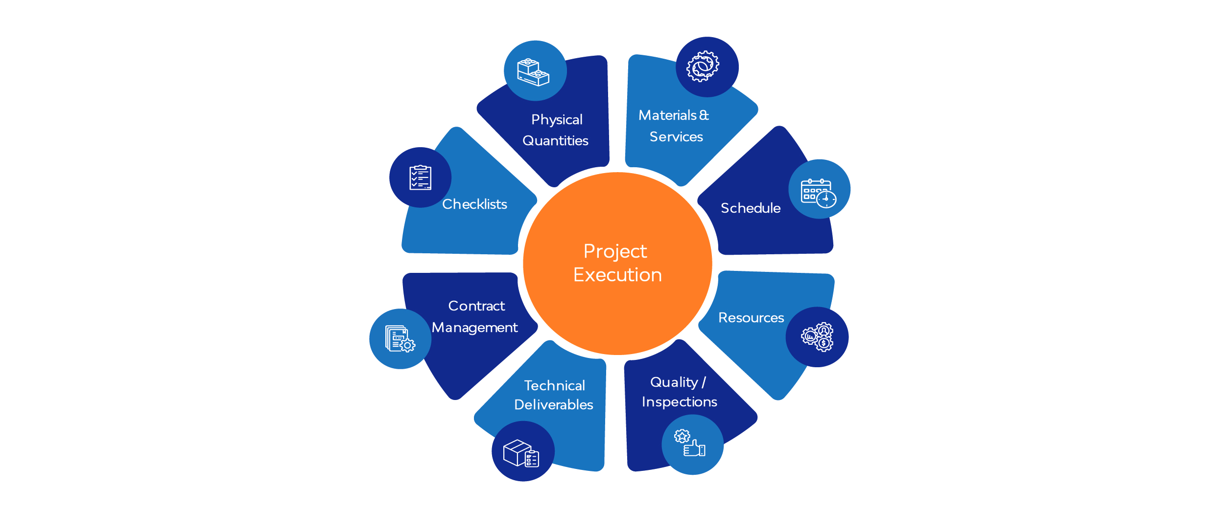 SAP-Execution Workbench_infographic