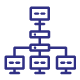 Edge Compute Nodes Edge Compute Nodes