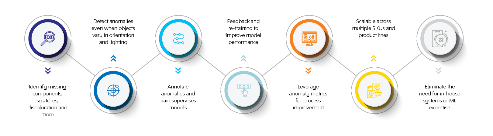 AWS solution_Infographics_1