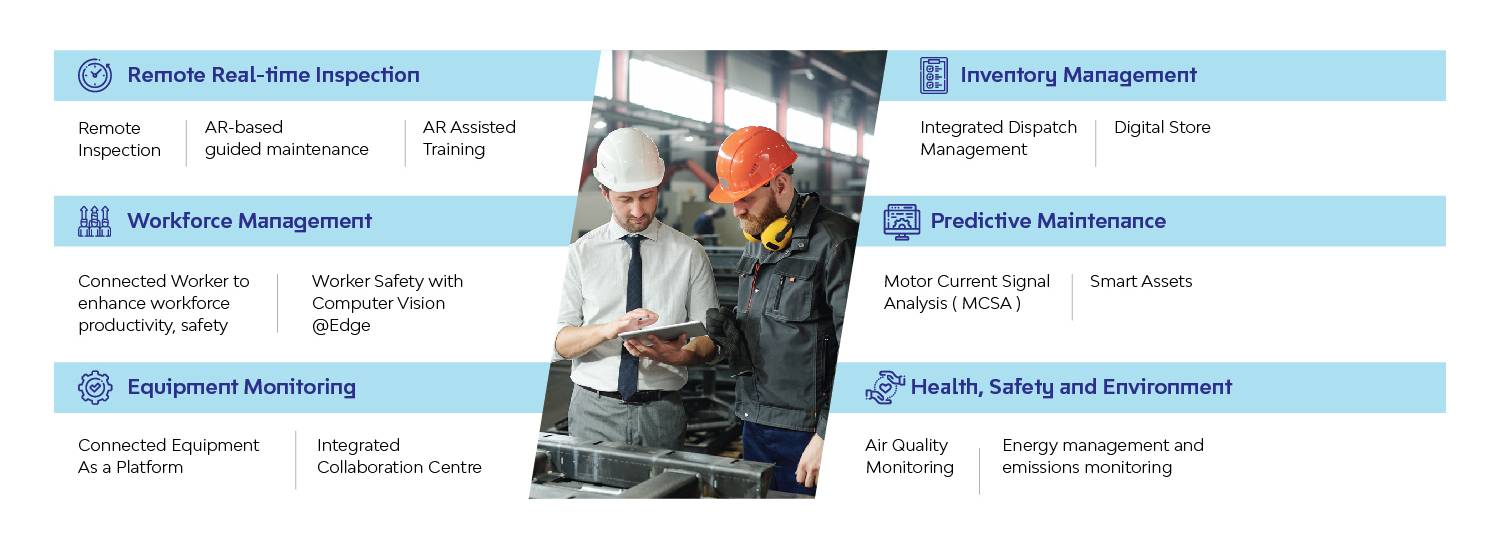 Connected X Business Use Cases