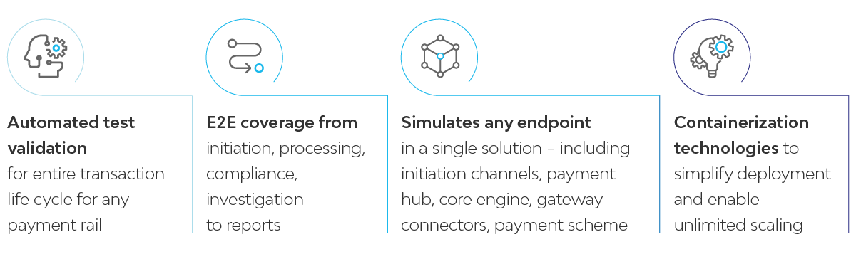 Automated Testing & Certification of Payments Automated Testing & Certification of Payments