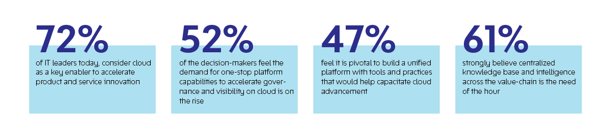 Accelerate Your Cloud Journey To Meet Innovation Needs