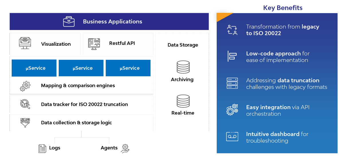 mISO – LTI’s Solution for ISO 20022 Migration