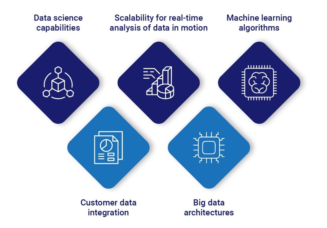 Building Blocks of Analytics