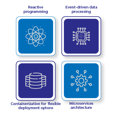 building blocks of interactions-02