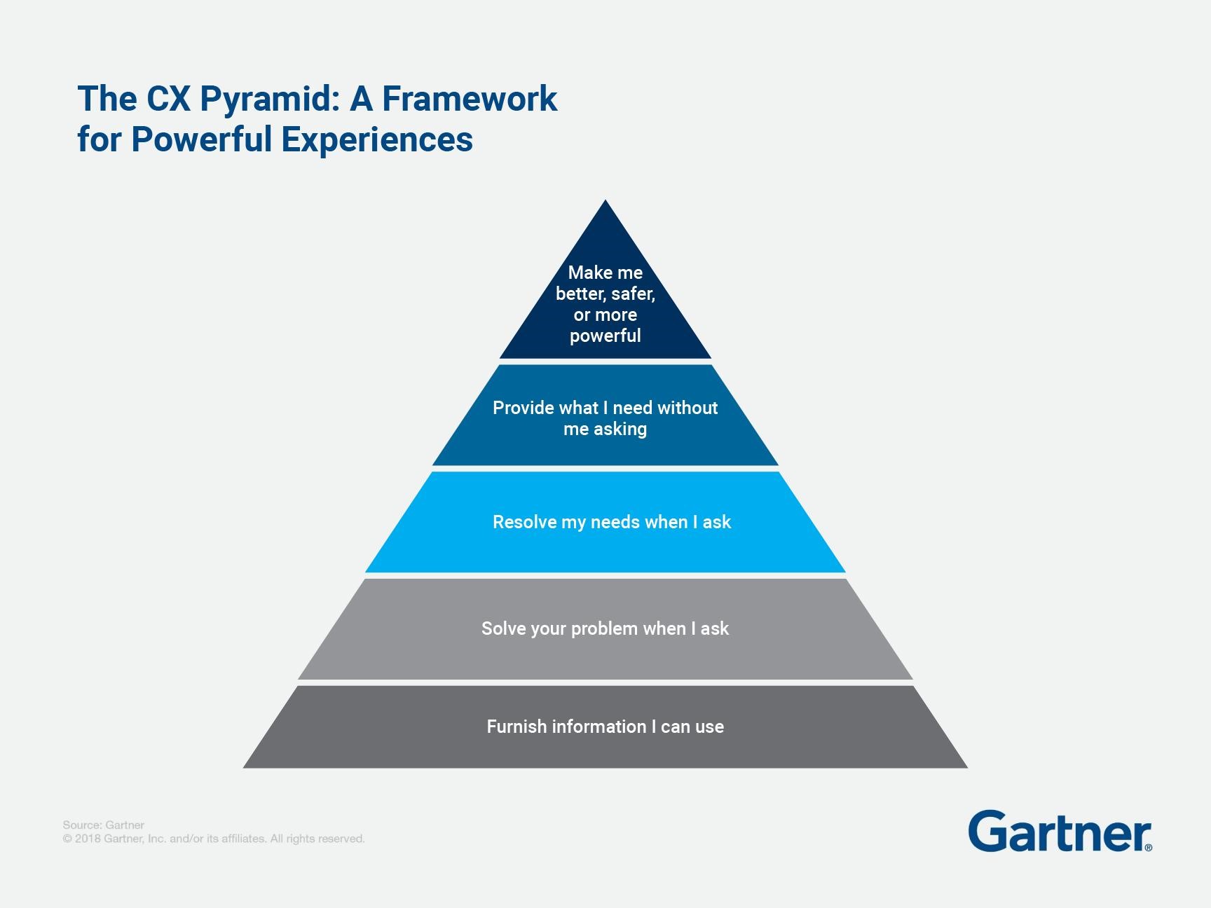 cs-pyramid