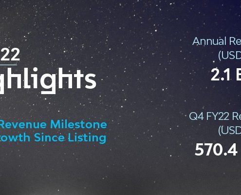 Q4 FY2022 Highlights