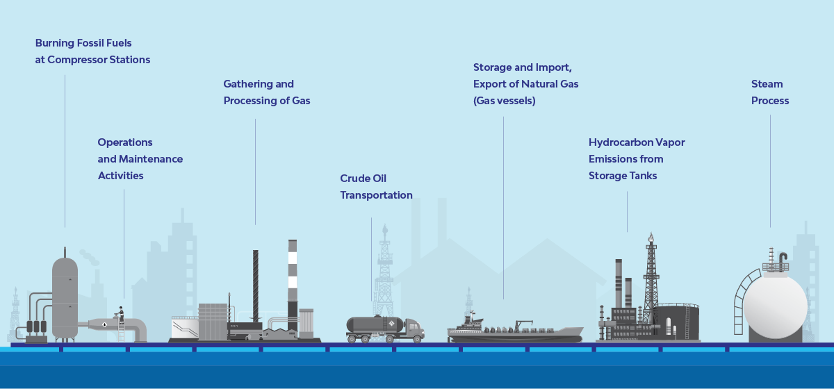 Midstream
