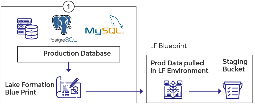 Guidelines for Data Sharing
