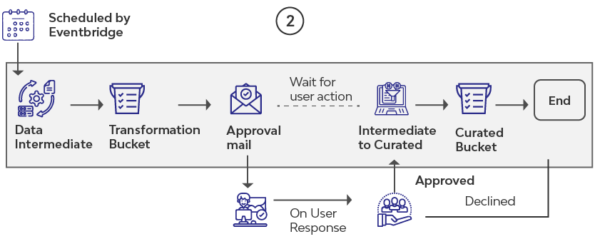 Guidelines for Data Sharing
