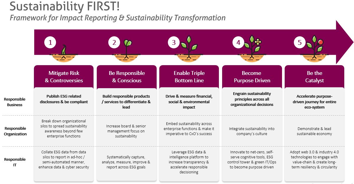 Sustainability_FIRST