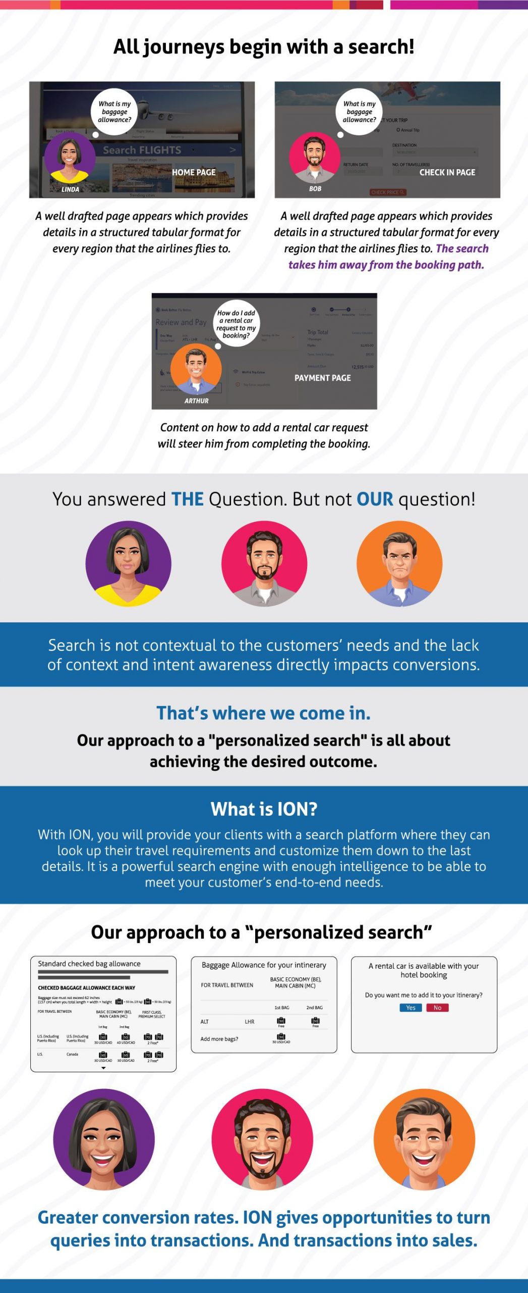 ion-search-platform-infographic-v4