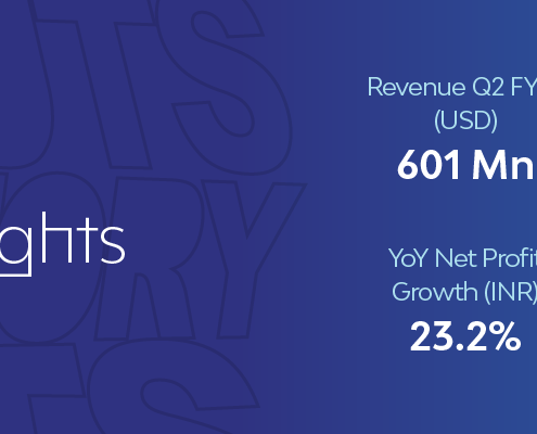 Announced Quater Result Q2FY2023