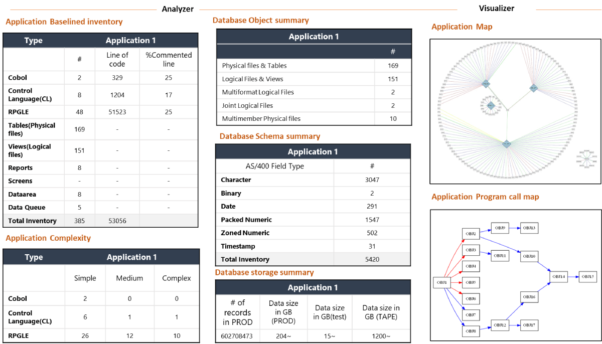 Sample reports generated from Analyzer and Visualizer modules