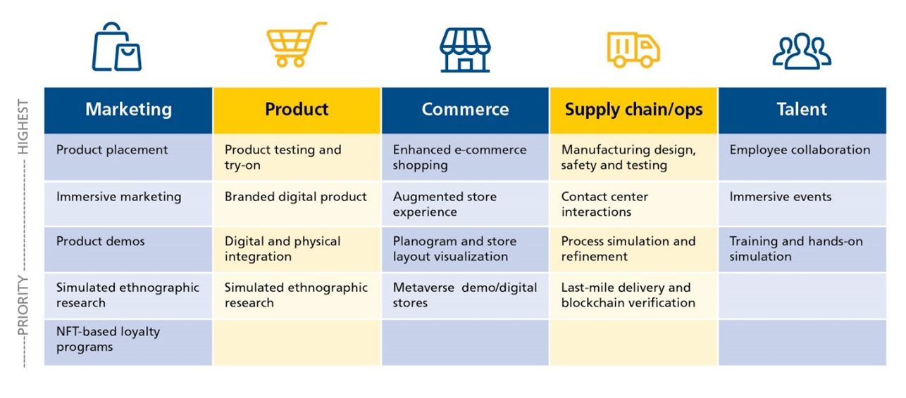 Key use cases that the Metaverse