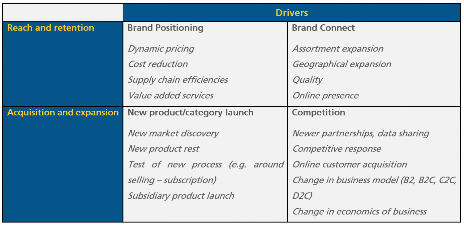 Key considerations for participating in an online marketplace.