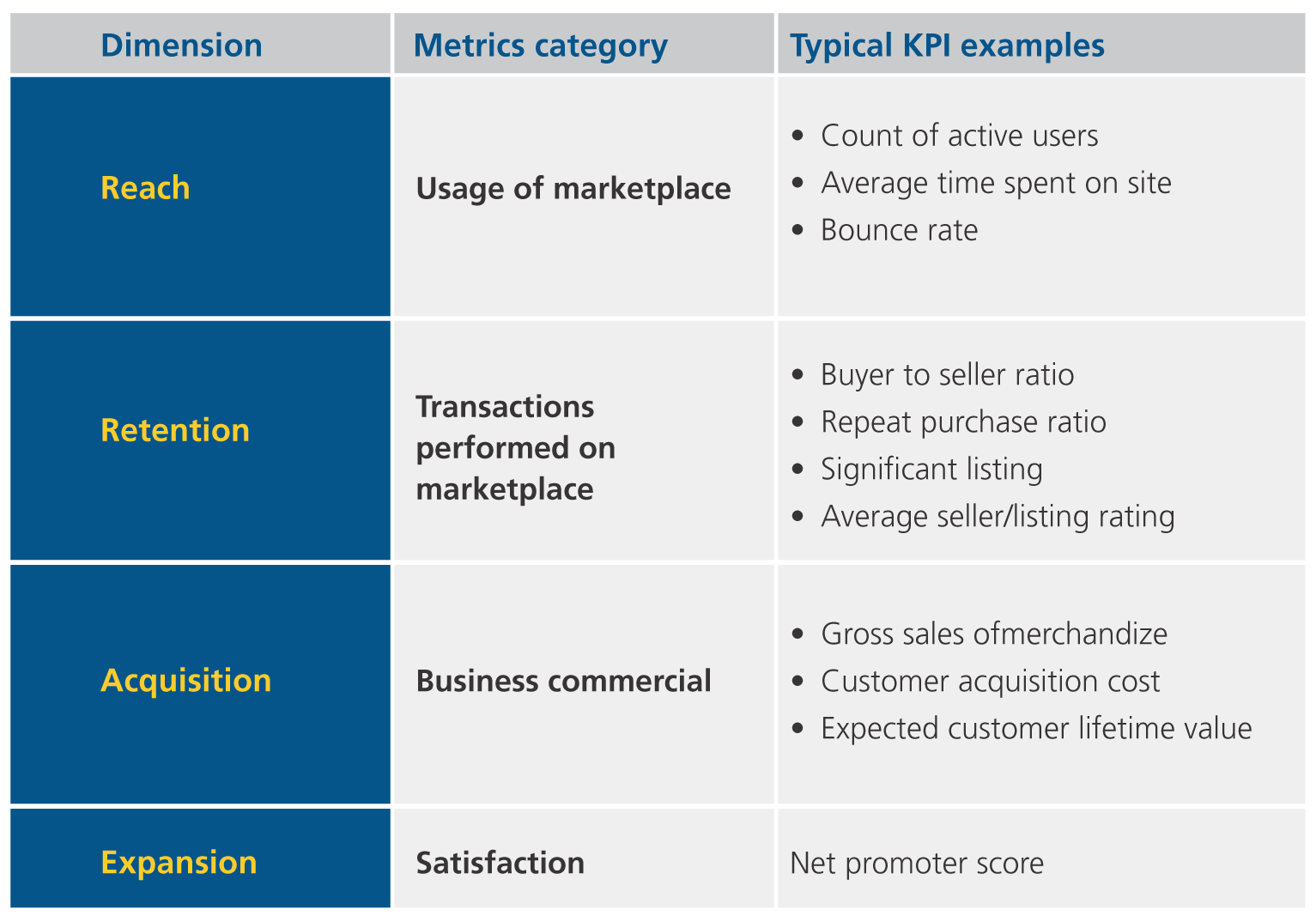 How to measure success of marketplace initiative?