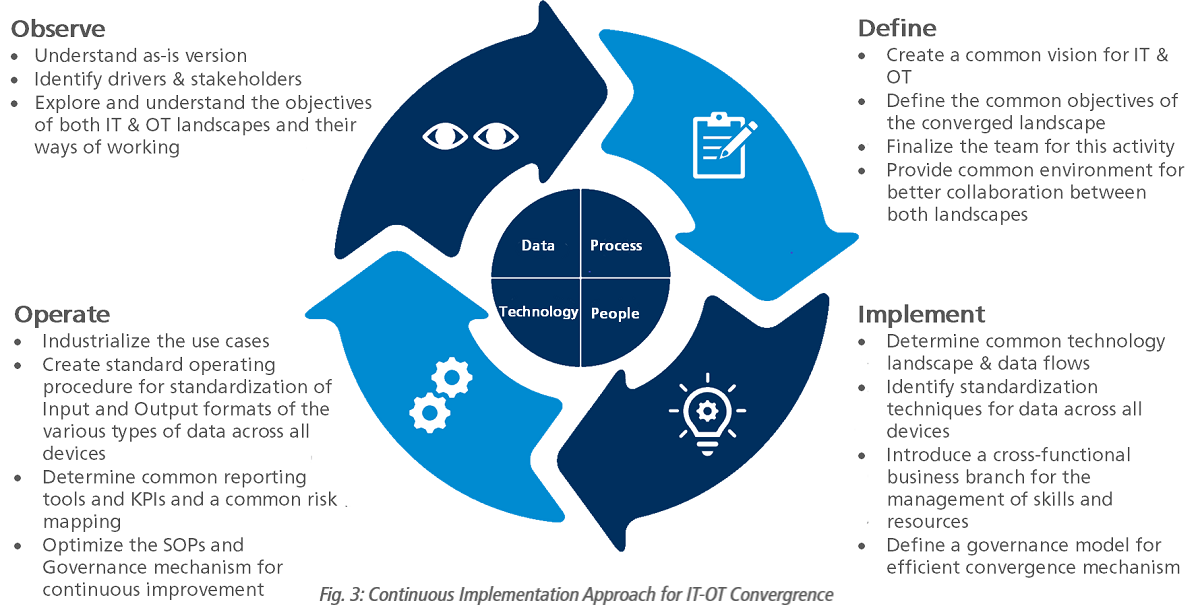 High Level Implementation Approach