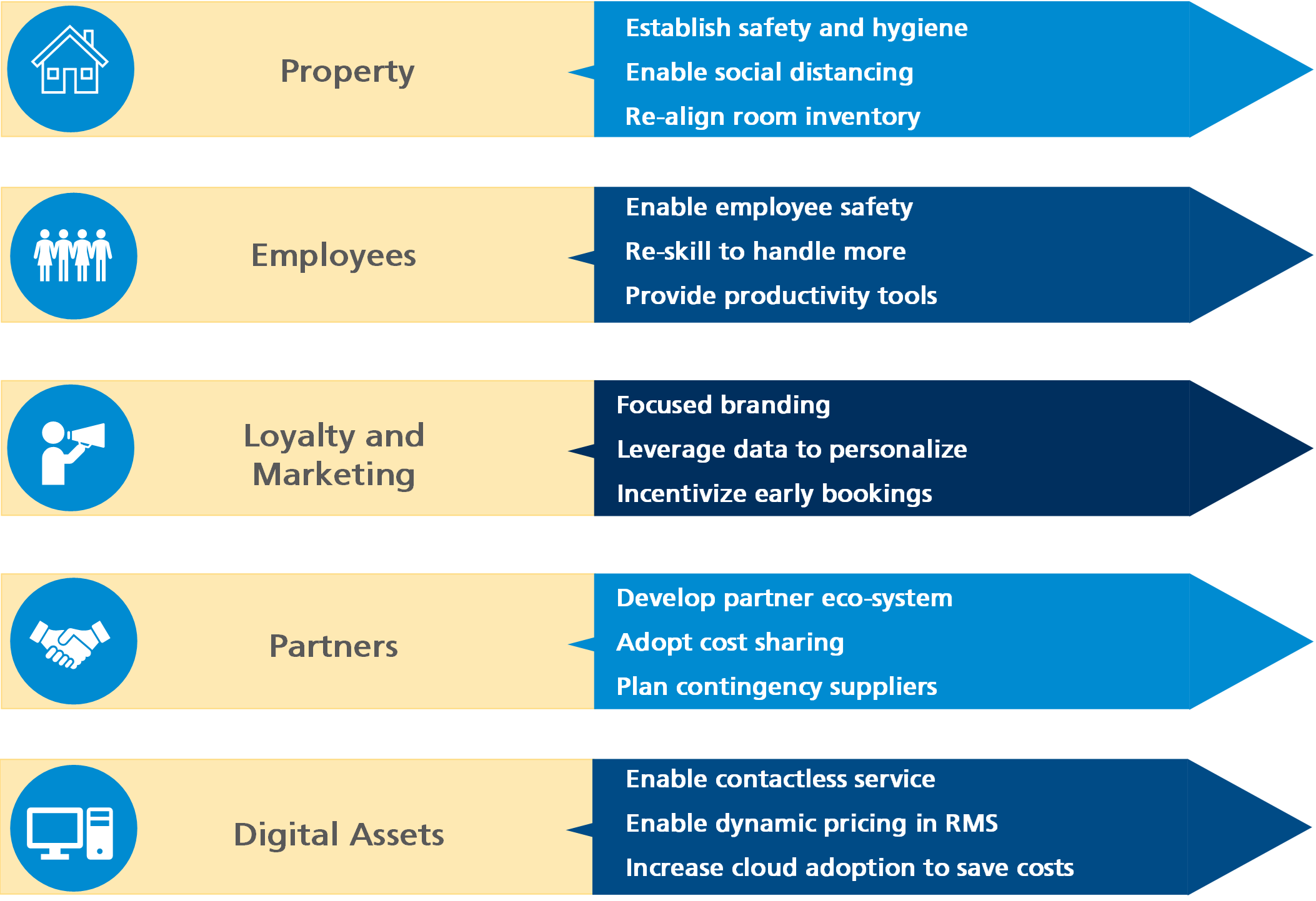 Hospitality 2.0-Infographic2