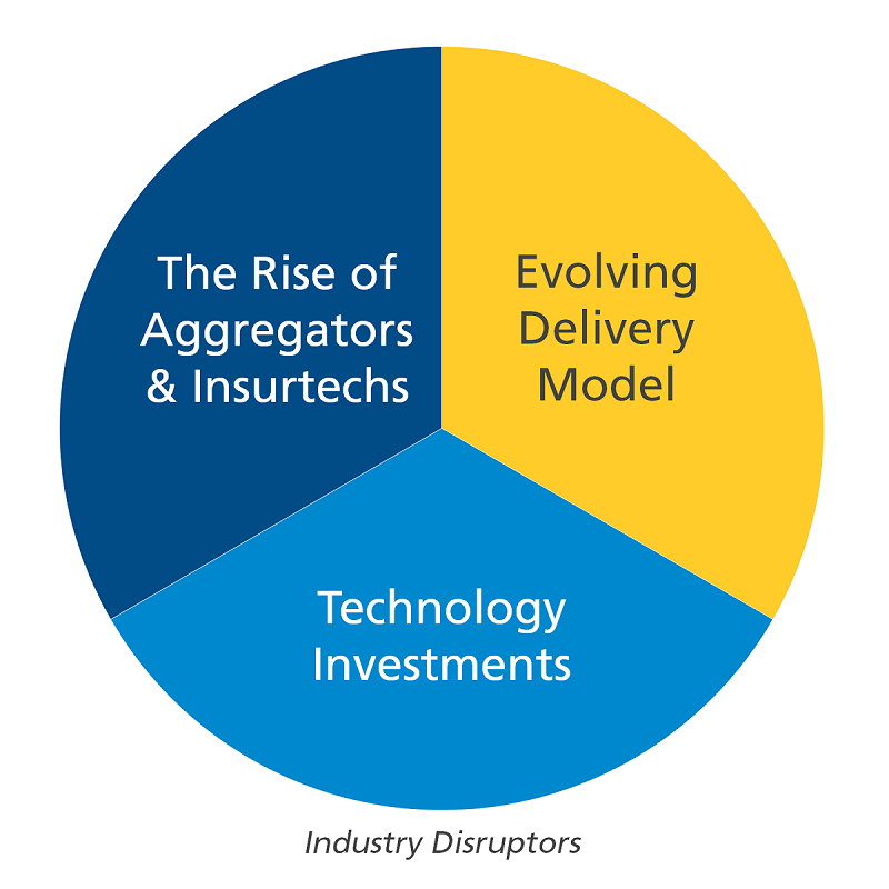 Industry Disruptors