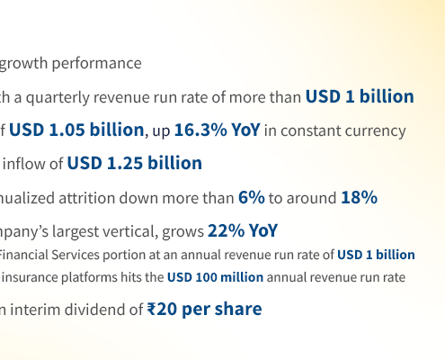 LTIMindtree Reports Strong Performance in Q3 FY23