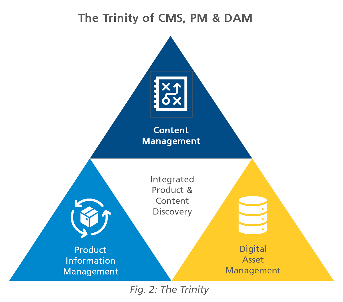 Mastering Omnichannel Engagement-Fi 2-The Holy Trinity