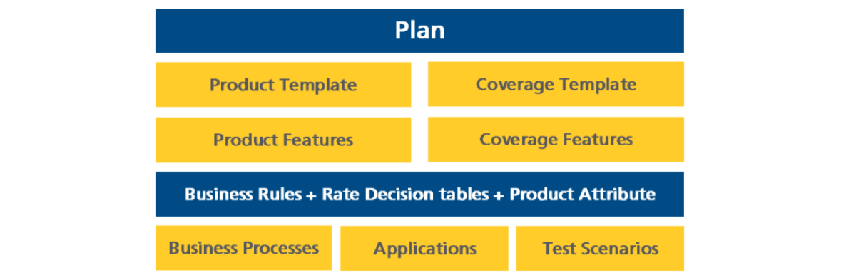 Imperatives for the Test Data Management Solution