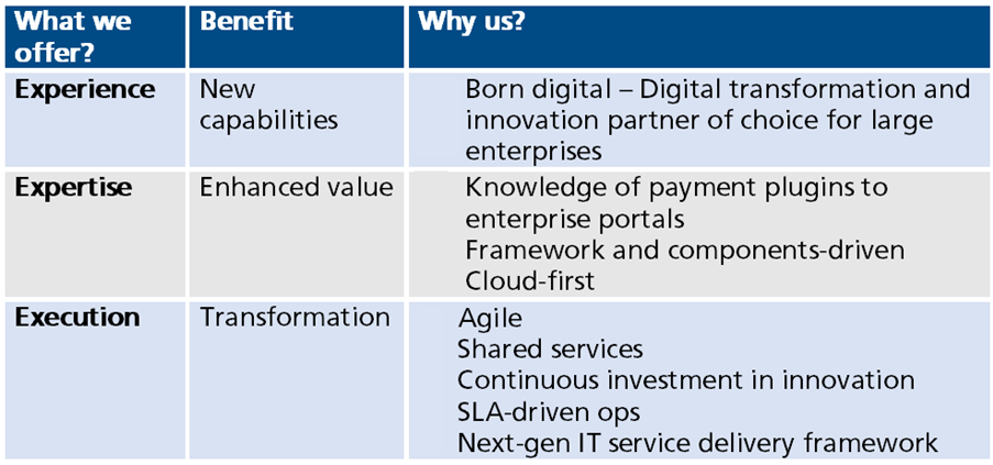 How can LTIMindtree help