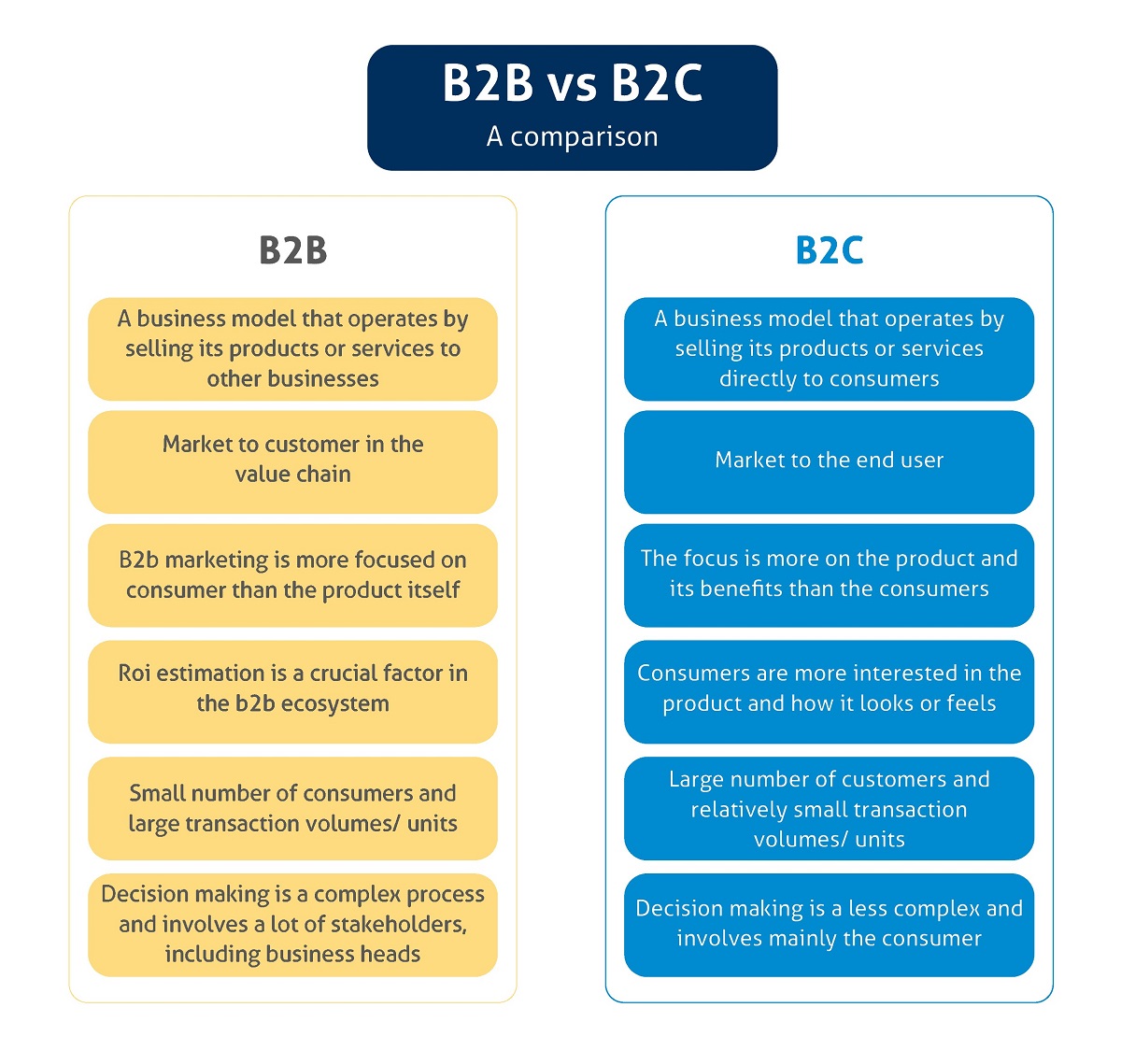 B2B-vs-B2C