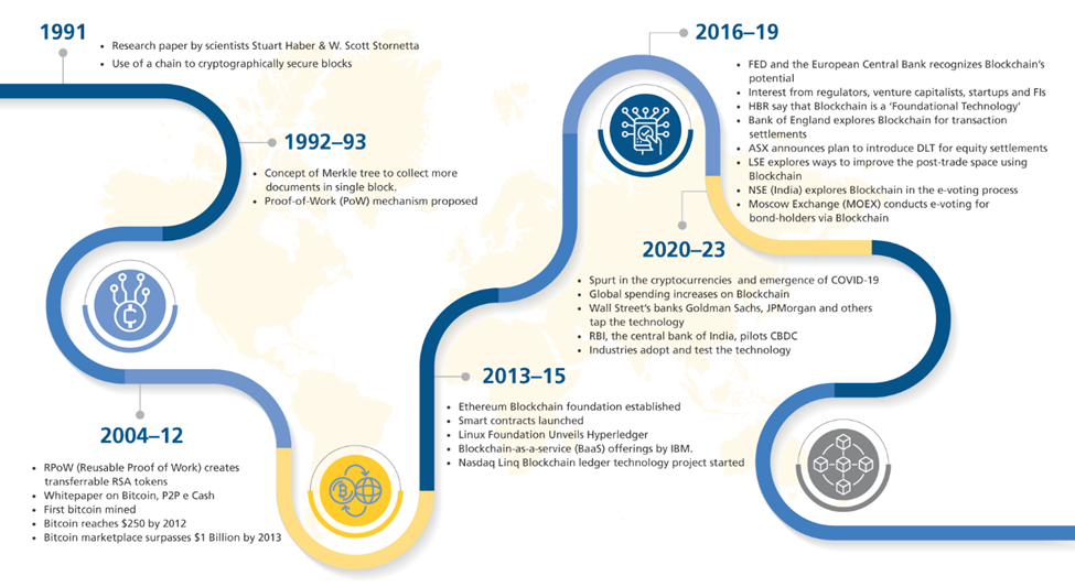 Blockchain - BFS domain