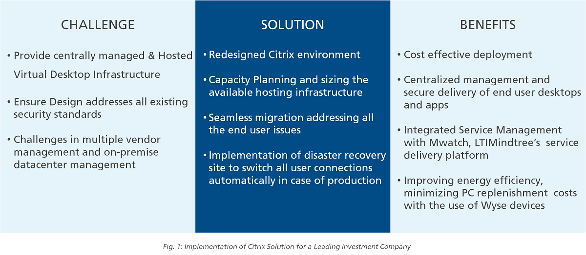 Citrix View Solution