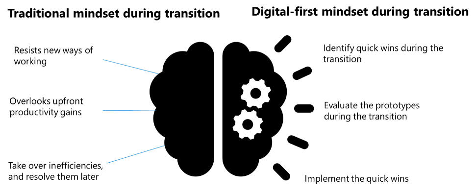 Digital transition