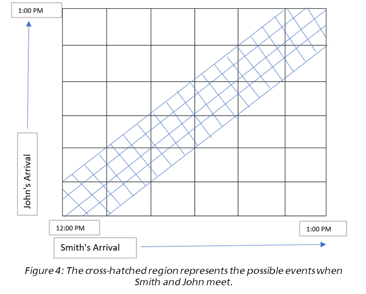 ChatGPT in logical & analytical problem solving