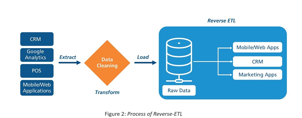 Process Reverse