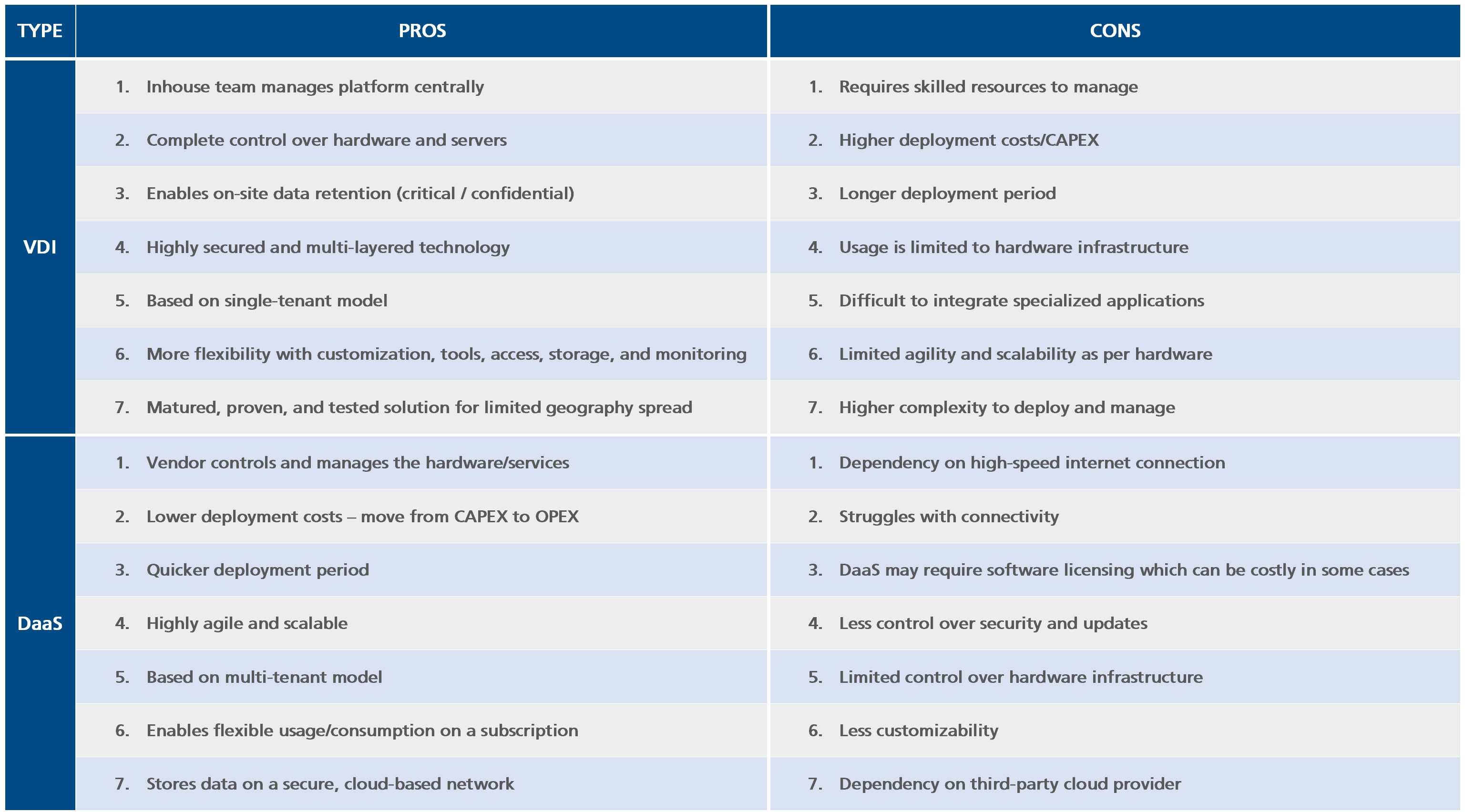 Pros and Cons of VDI and DaaS for Enterprises