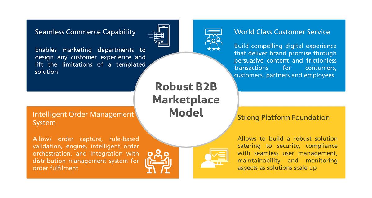 Robust-B2B-Marketplace-model