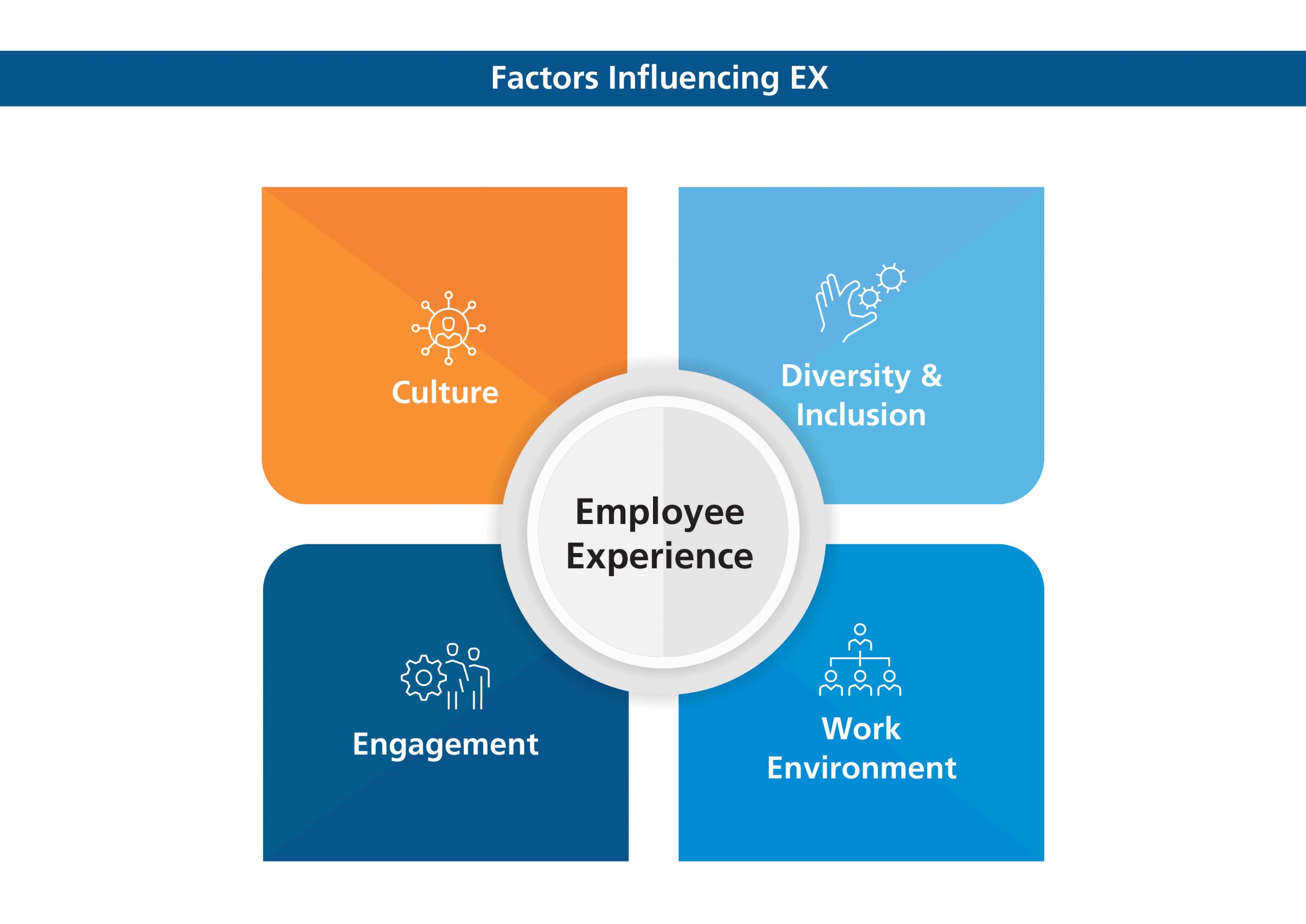 Factors Influencing Ex