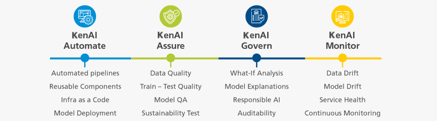 KenAI-Key Building Blocks