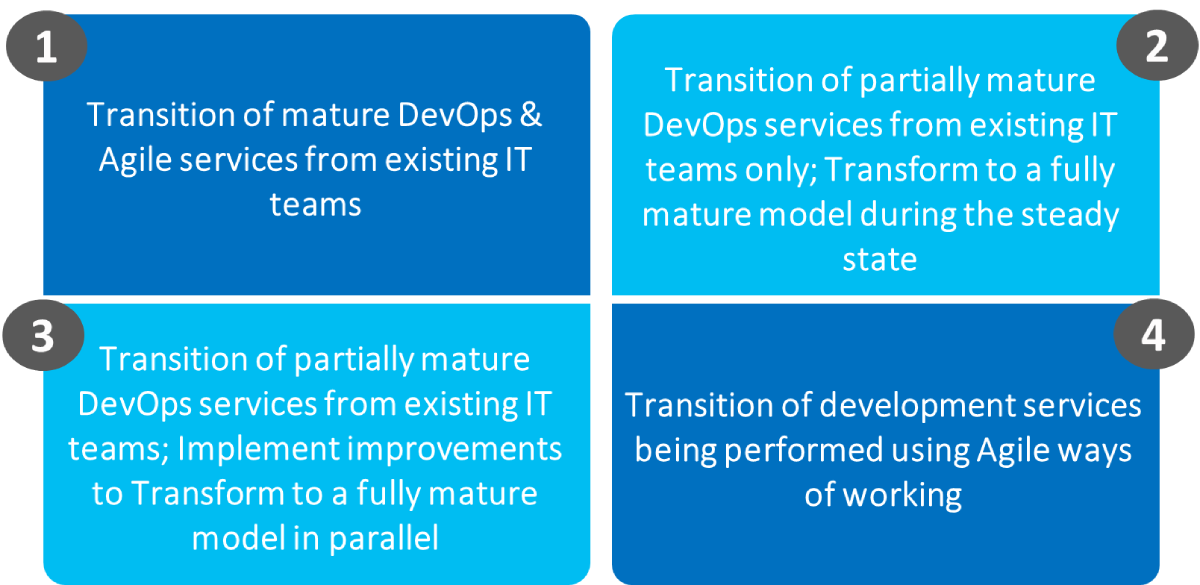 Key scenarios the DevOps and Agile work