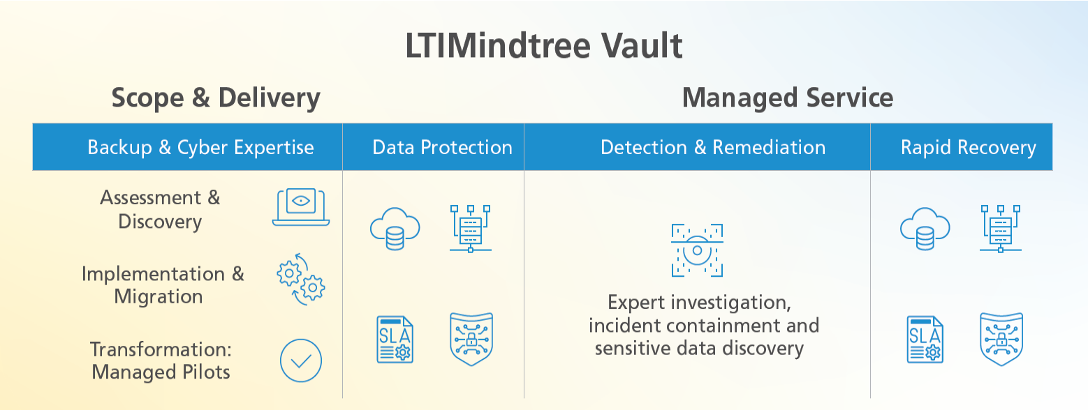 Mindtree Vault Infographic