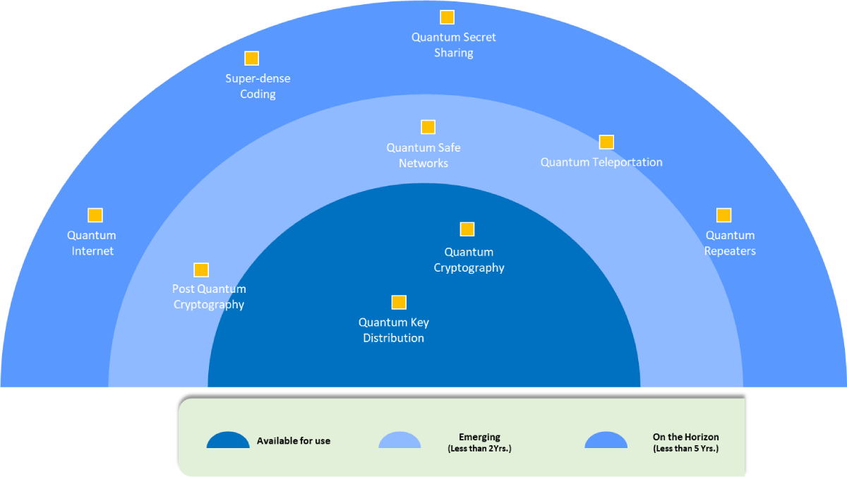 Quantum Communication RADAR