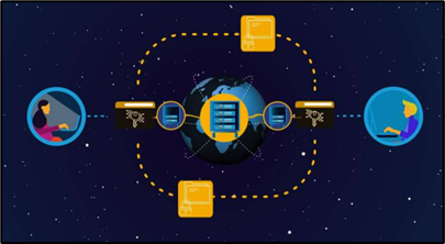 Quantum Internet