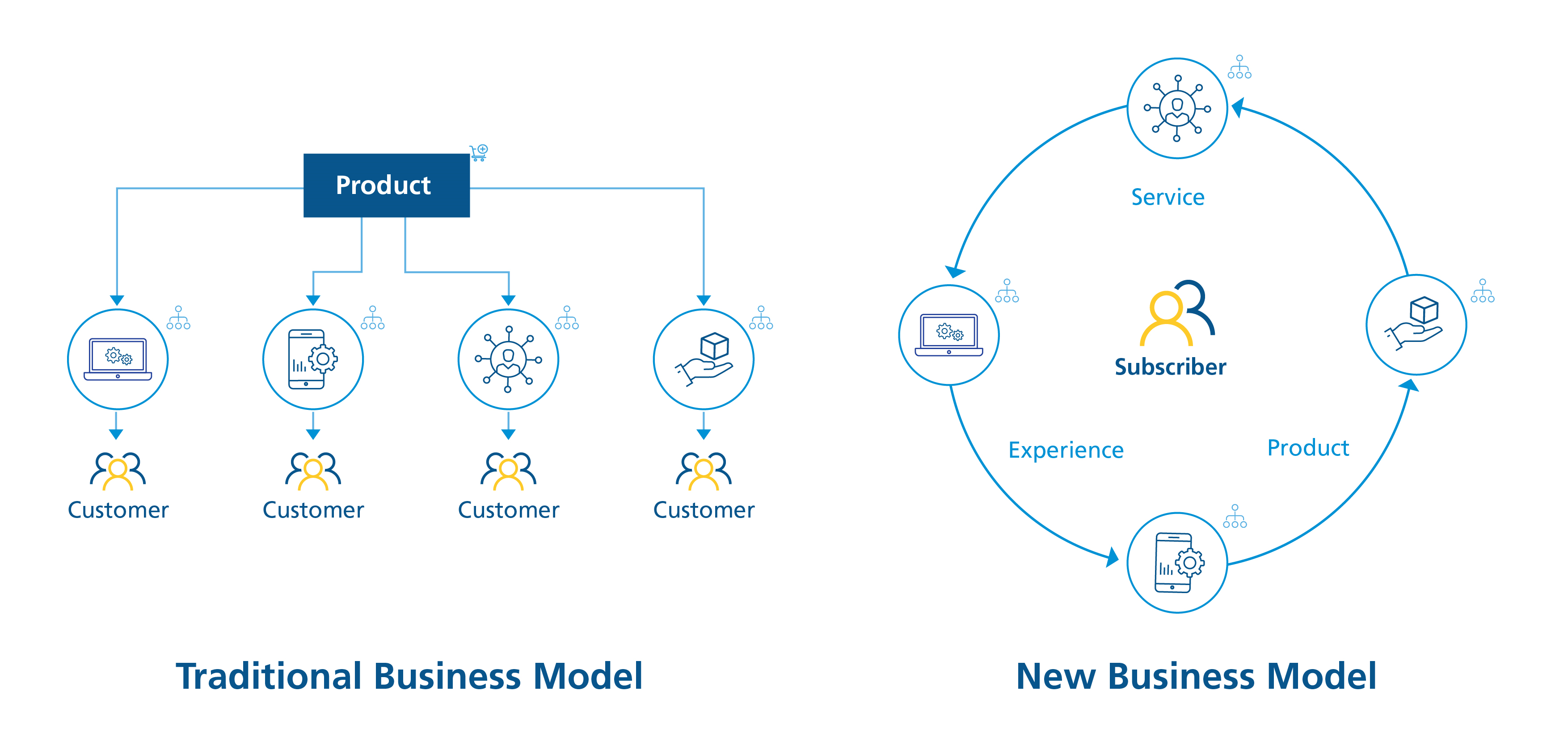 Subscription-based models-Infographic