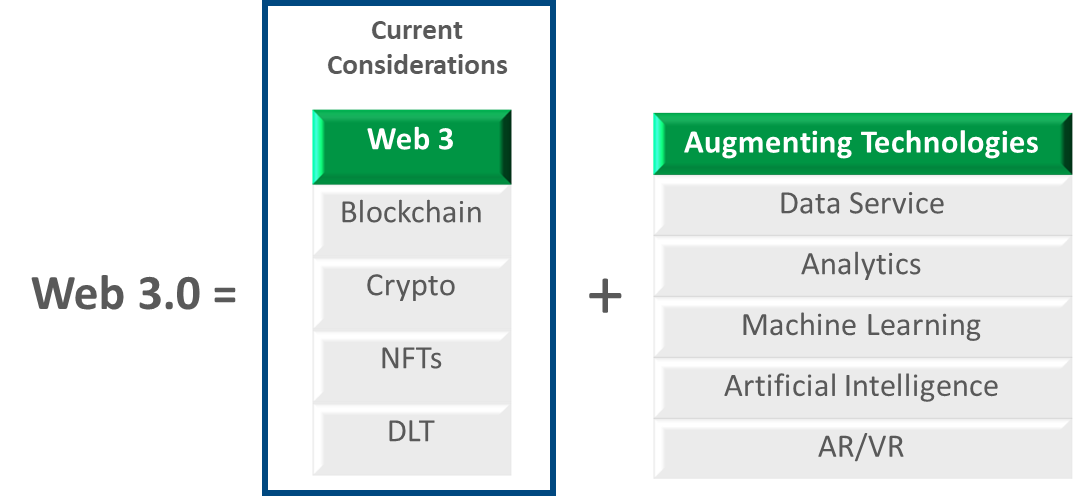 Web3 Offerings